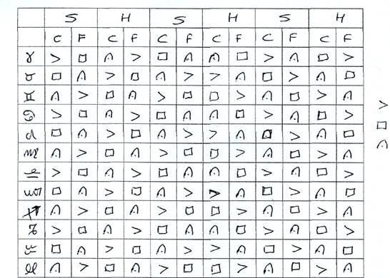 LOS ESTADOS COSMICOS ASTROLOGICOS